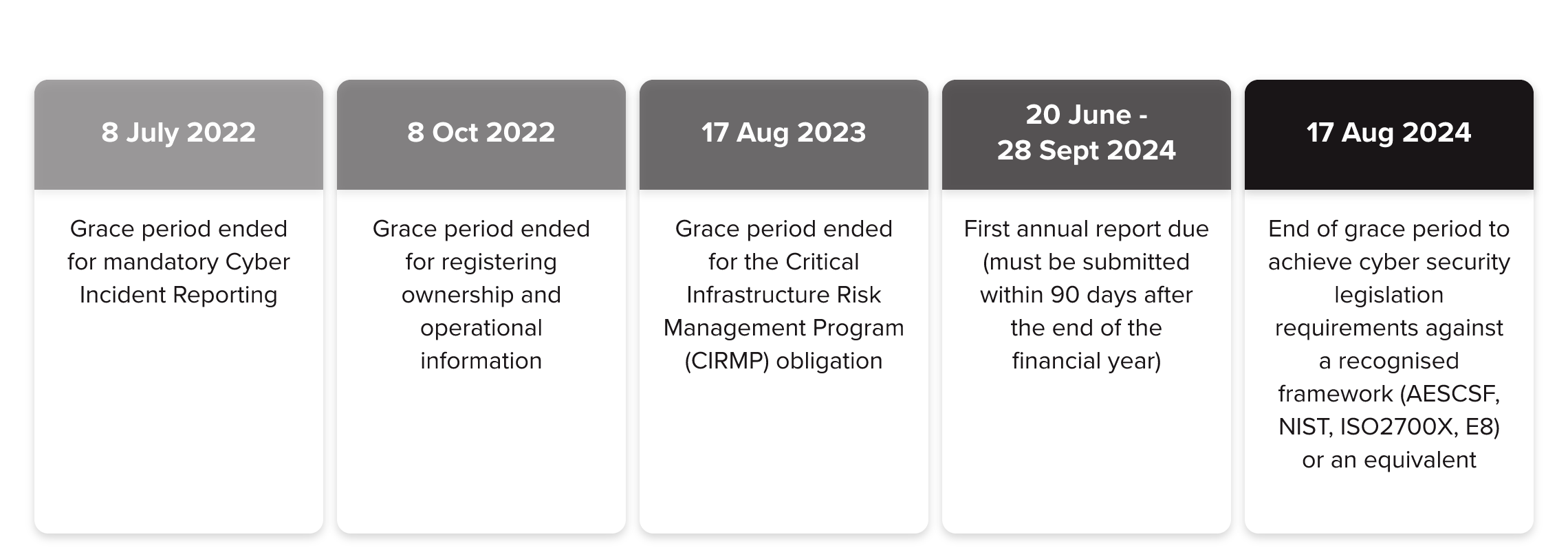 Meet Your SOCI Obligations With NEXTGEN